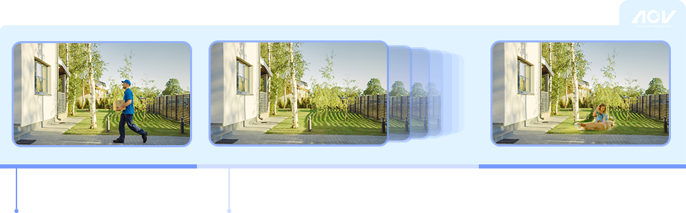 CB3 + Solar Panel 5W Smart Home Battery Camera Kit