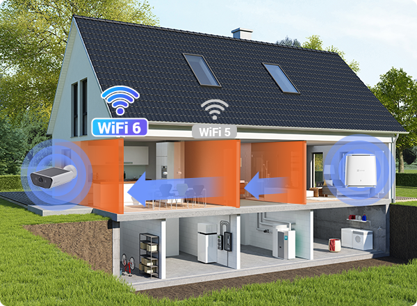 CB5 Smart Home Solar Battery Camera