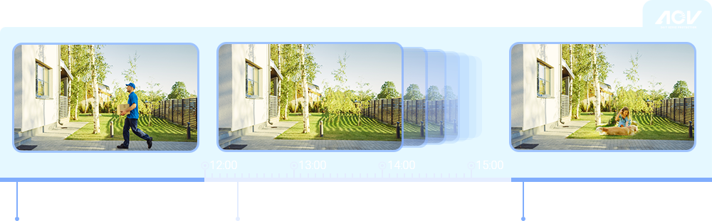 EZVIZ HB8 Pro + Solar Panel 5W - Smart Home Battery Camera Kit