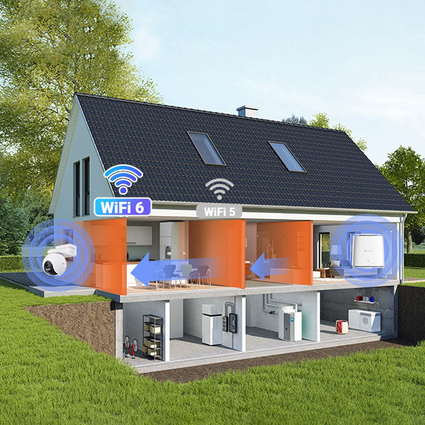 EZVIZ HB8 Pro + Solar Panel 5W - Smart Home Battery Camera Kit